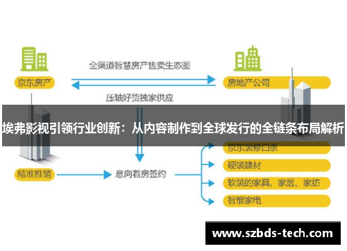 埃弗影视引领行业创新：从内容制作到全球发行的全链条布局解析