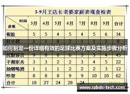 如何制定一份详细有效的足球比赛方案及实施步骤分析